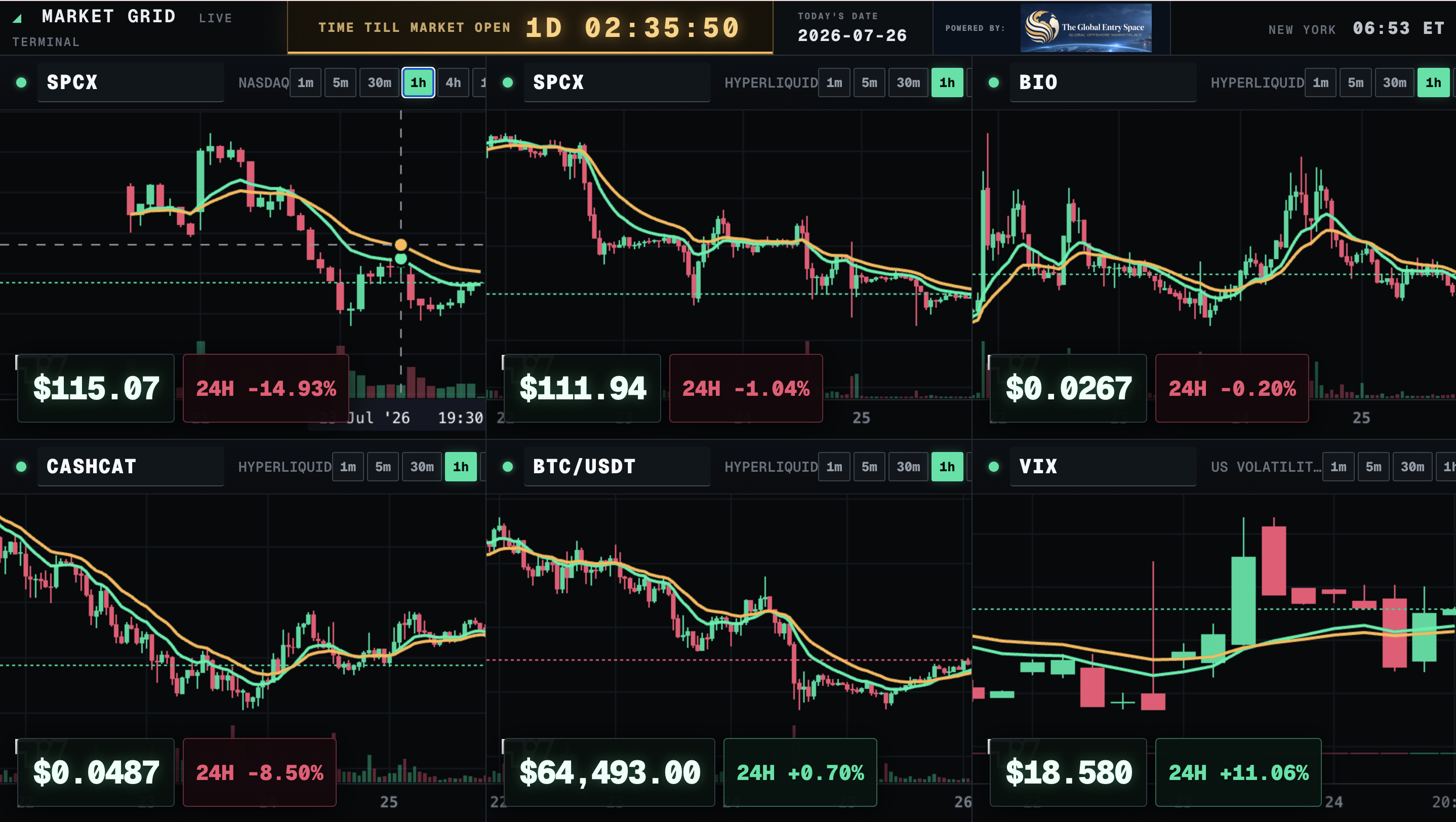Trading Market Grid platforma